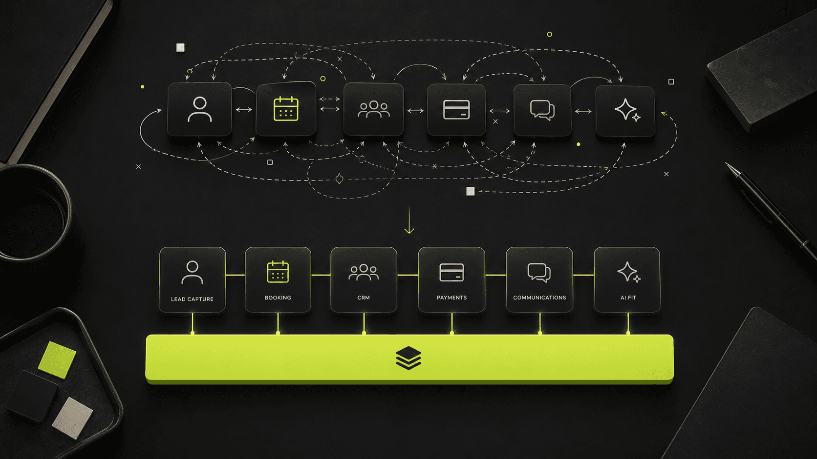 Six business tools — lead capture, booking, CRM, payments, communications, and AI — tangled by manual handoffs above, then unified onto one clean YInfra operating layer below.