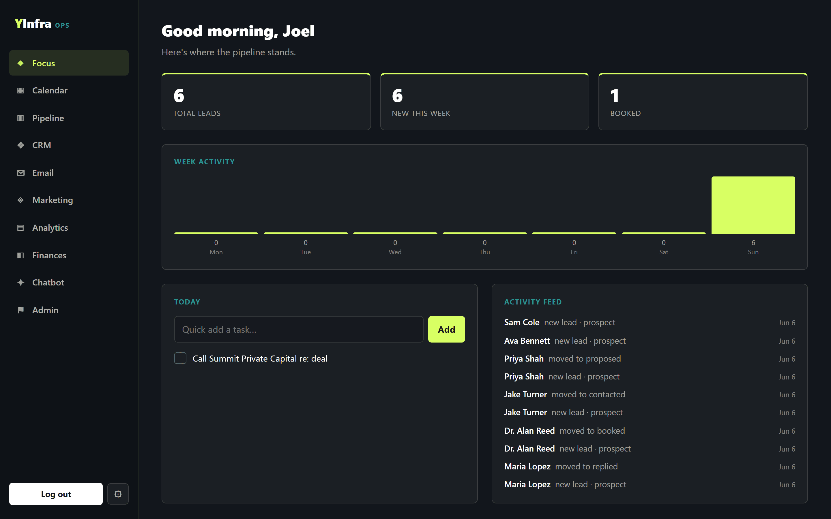 The YInfra operator console: a single left sidebar listing CRM, analytics, chatbot, email, finances, and pipeline surfaces, with the focus dashboard open — one login, one workspace.