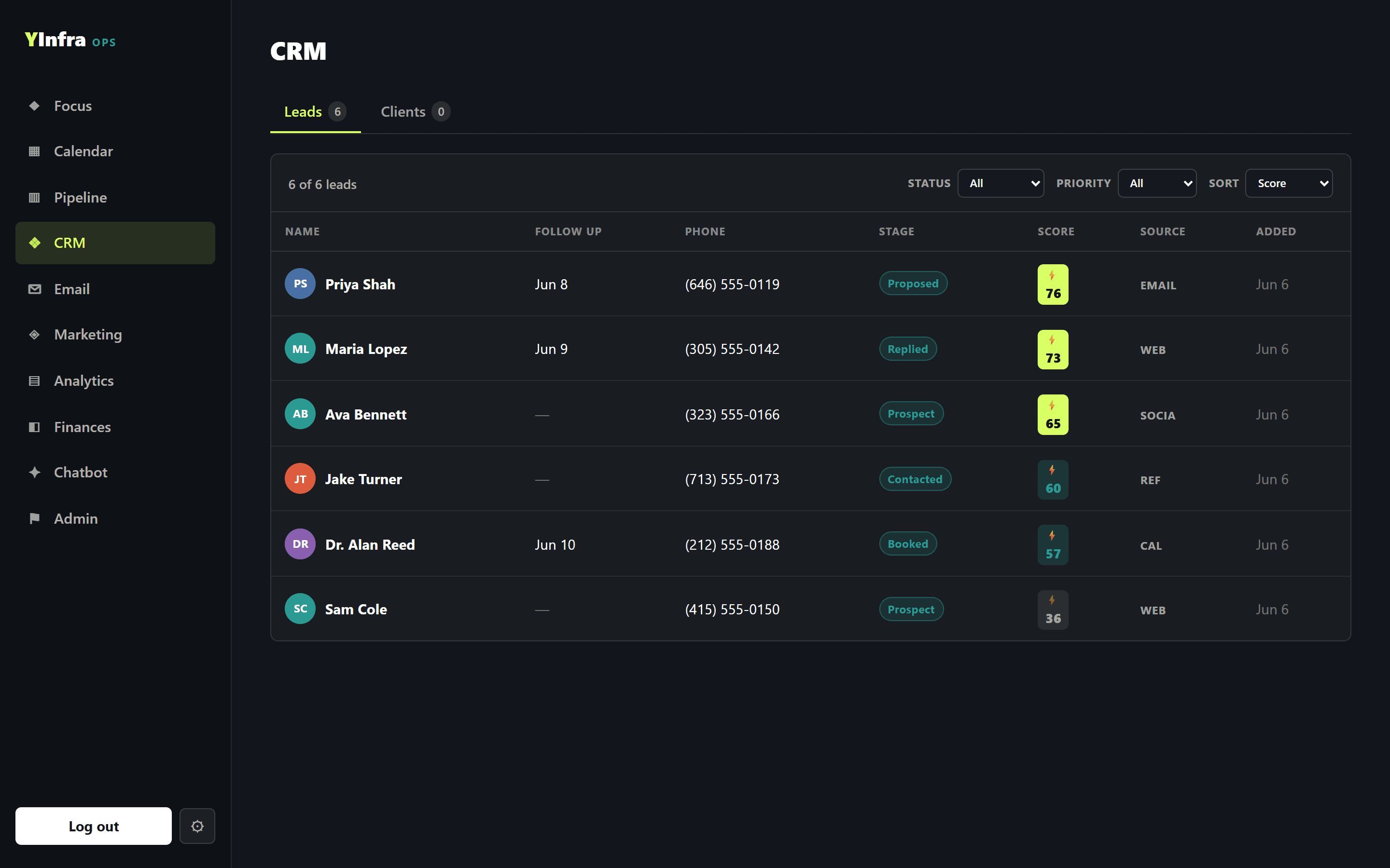 CRM pipeline board showing scored leads staged from intake to active contract.